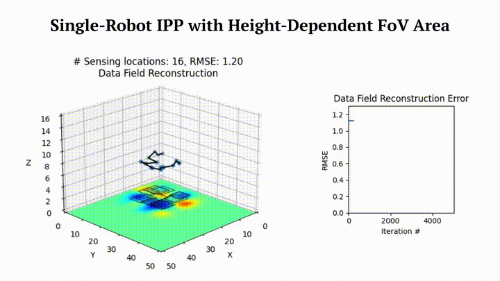 Multi-Robot Informative Path Planning from Regression with Sparse Gaussian Processes