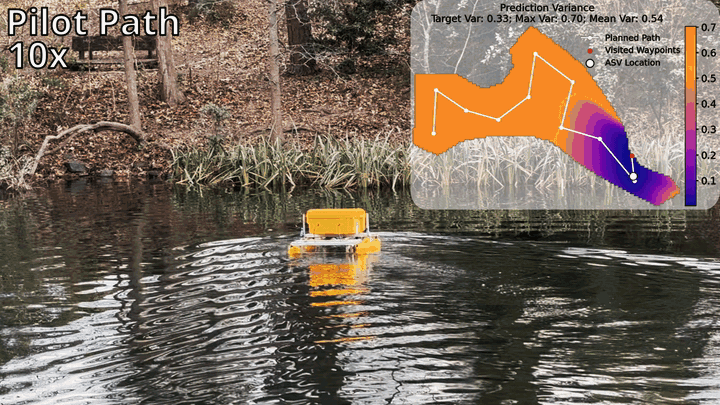 Informative Path Planning with Guaranteed Estimation Uncertainty