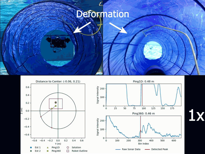 Low-Cost Underwater In-Pipe Centering and Inspection Using a Minimal-Sensing Robot